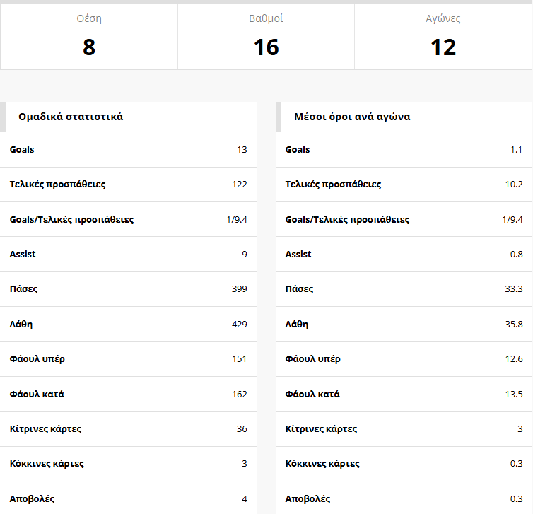 asteras-stats.png?v=0