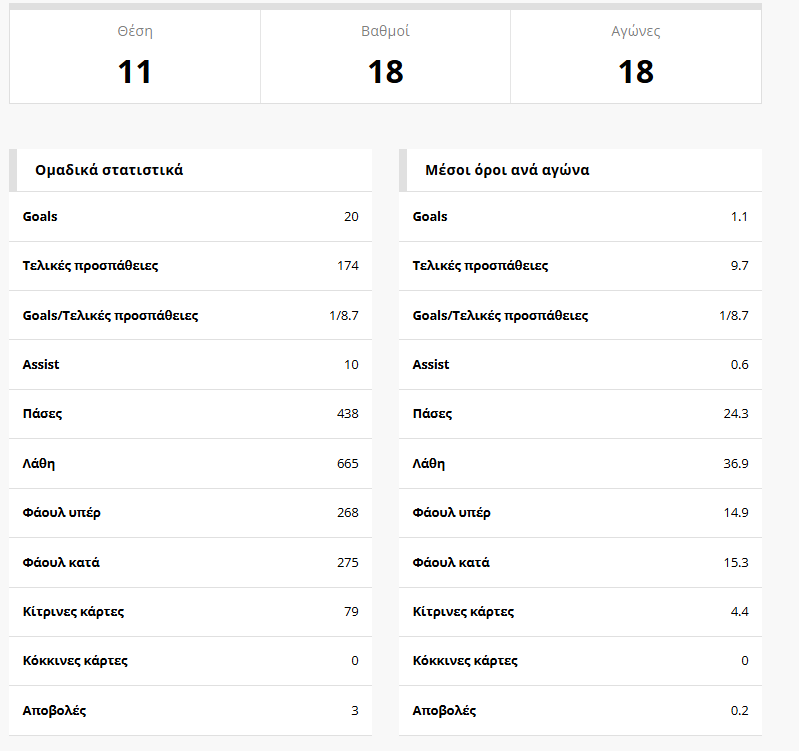 levadeiakos-stats.png?v=0