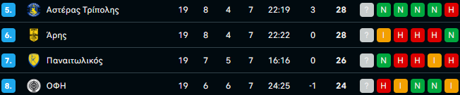 <b>Η&nbsp;βαθμολογία μεταξύ 5-8</b>