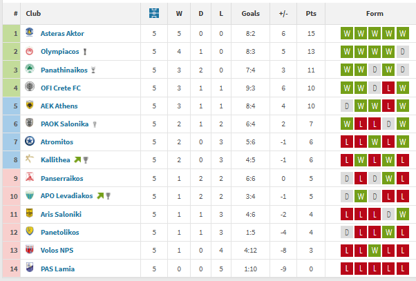 <b><i>Ο&nbsp;πίνακας του Transfermarkt</i></b>